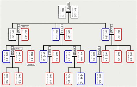 家樹|プロが作る家系図【家樹】なら正確な情報が集まる!